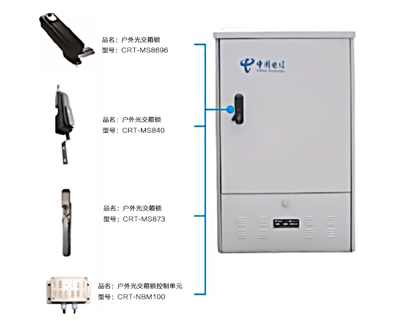 集成項目設計案例描述——智能光交箱鎖